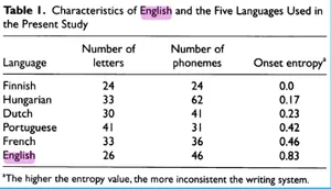 Thumbnail for Phonological Awareness is Great for the French and Probably English Speakers